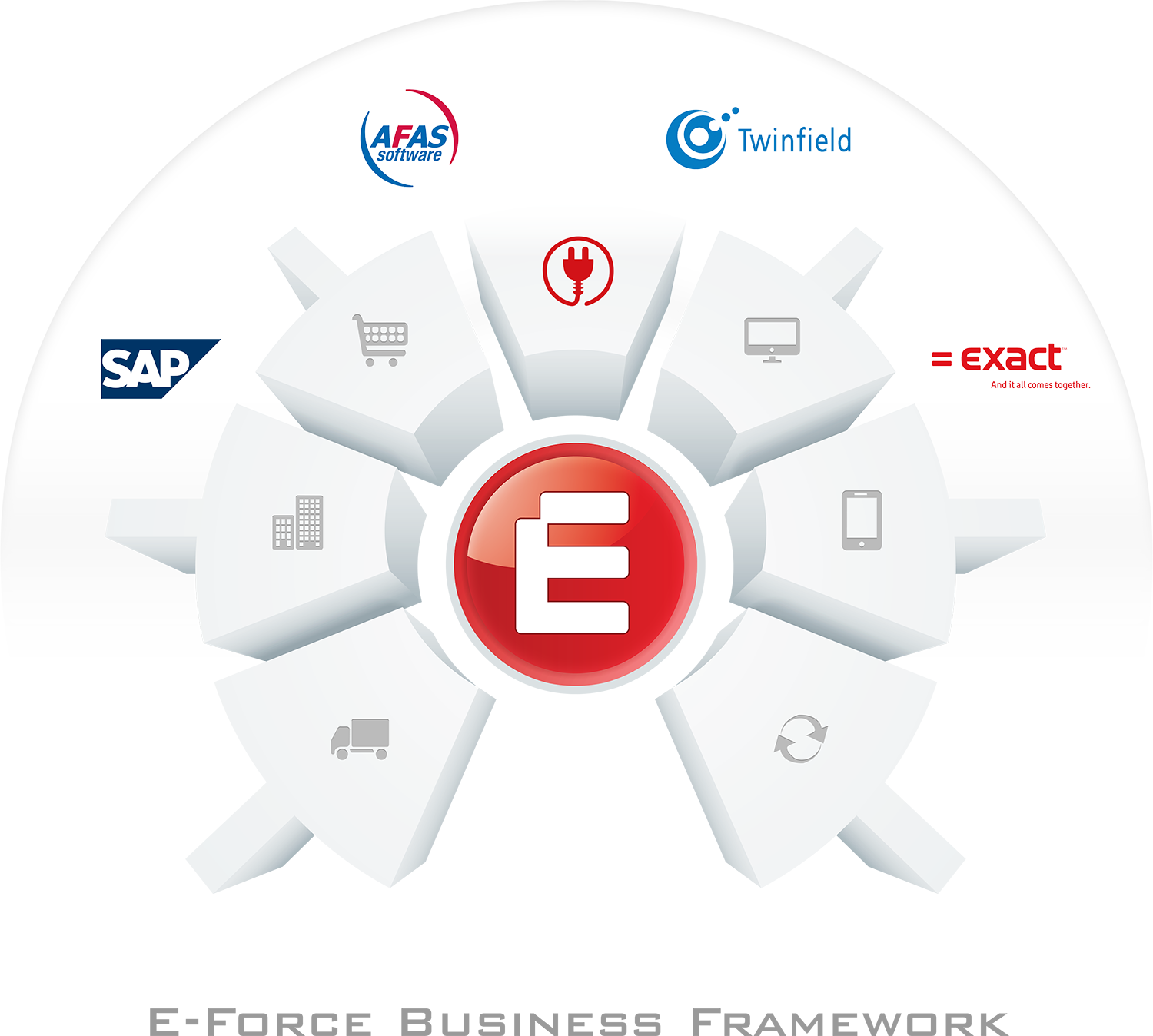E-Force Business Framework